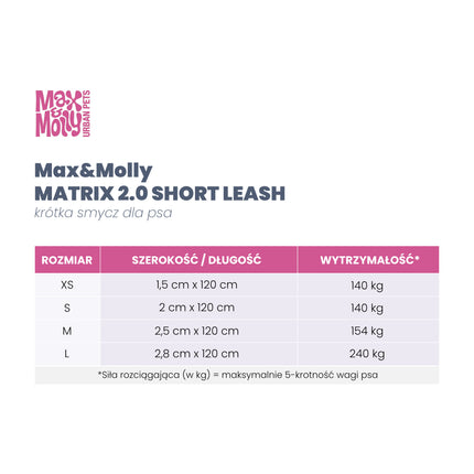 Max & Molly Short Leash Matrix 2.0 Lavender 120cm - short dog leash, purple